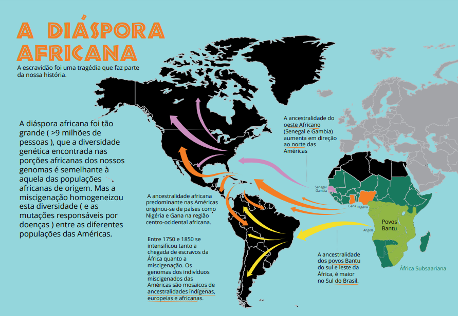 História geral da África, X: África e suas diásporas